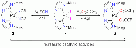 J. Organomet. Chem. 2011, 696, 112–117 J. Organomet. Chem. 2011, 696, 112–117