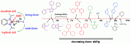 Organometallics 2009, 28, 5395–5404 Organometallics 2009, 28, 5395–5404