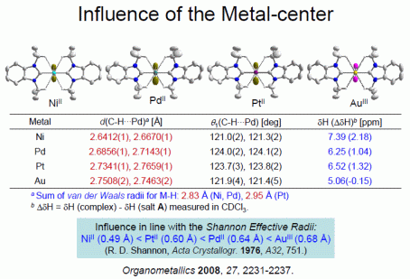 anagostic C-H⋅⋅⋅M interactions Carbene Group Huynh