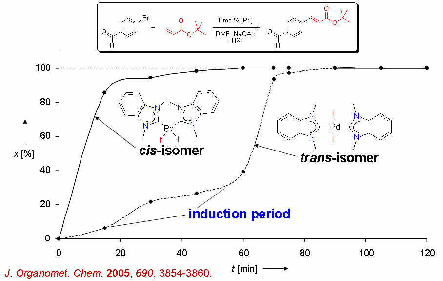 catalysis1 catalysis1