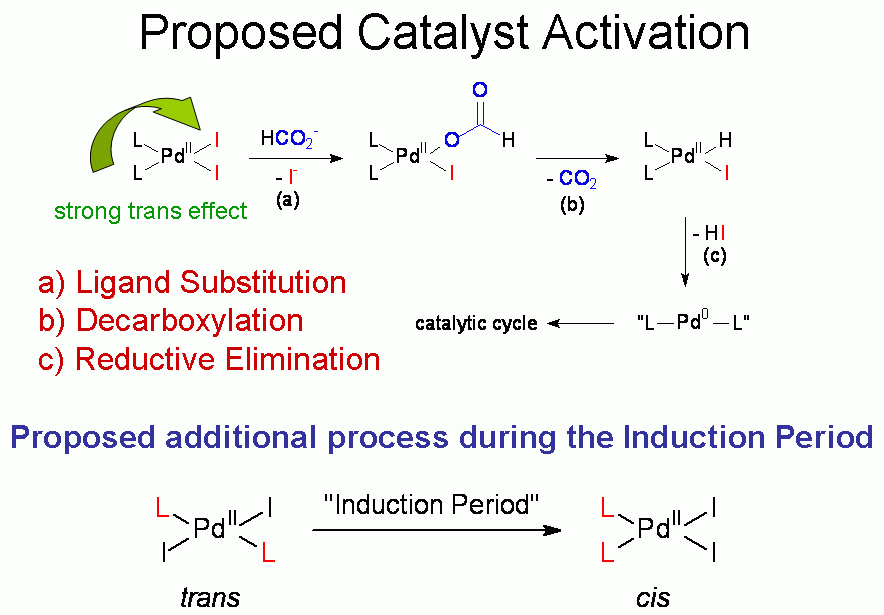 catalysis2 catalysis2